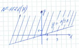 Ответ к задаче № 1128 (н) - Рабочая тетрадь Макарычев Ю.Н., Миндюк Н.Г., Нешков К.И., гдз по алгебре 7 класс